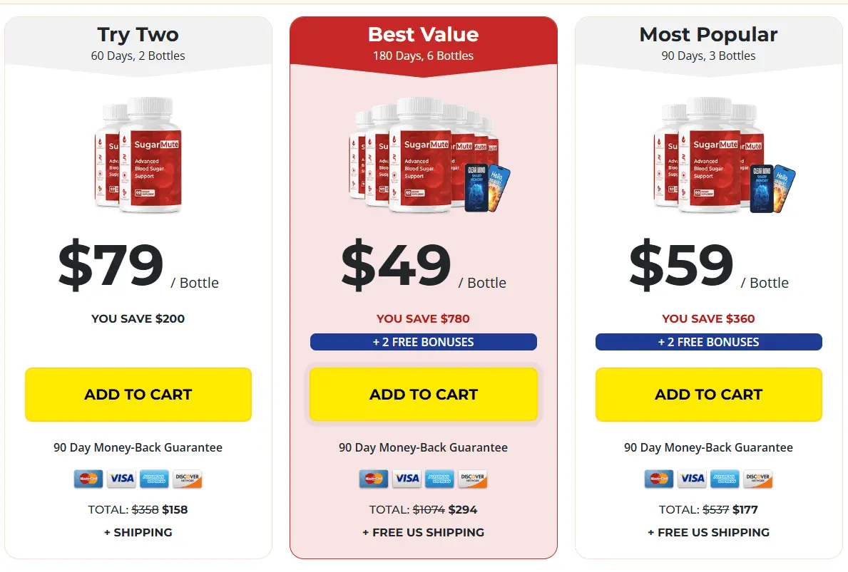 SugarMute™-buy-prices